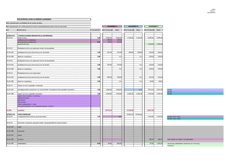 projet d'architecture Appel d'offres Impressie